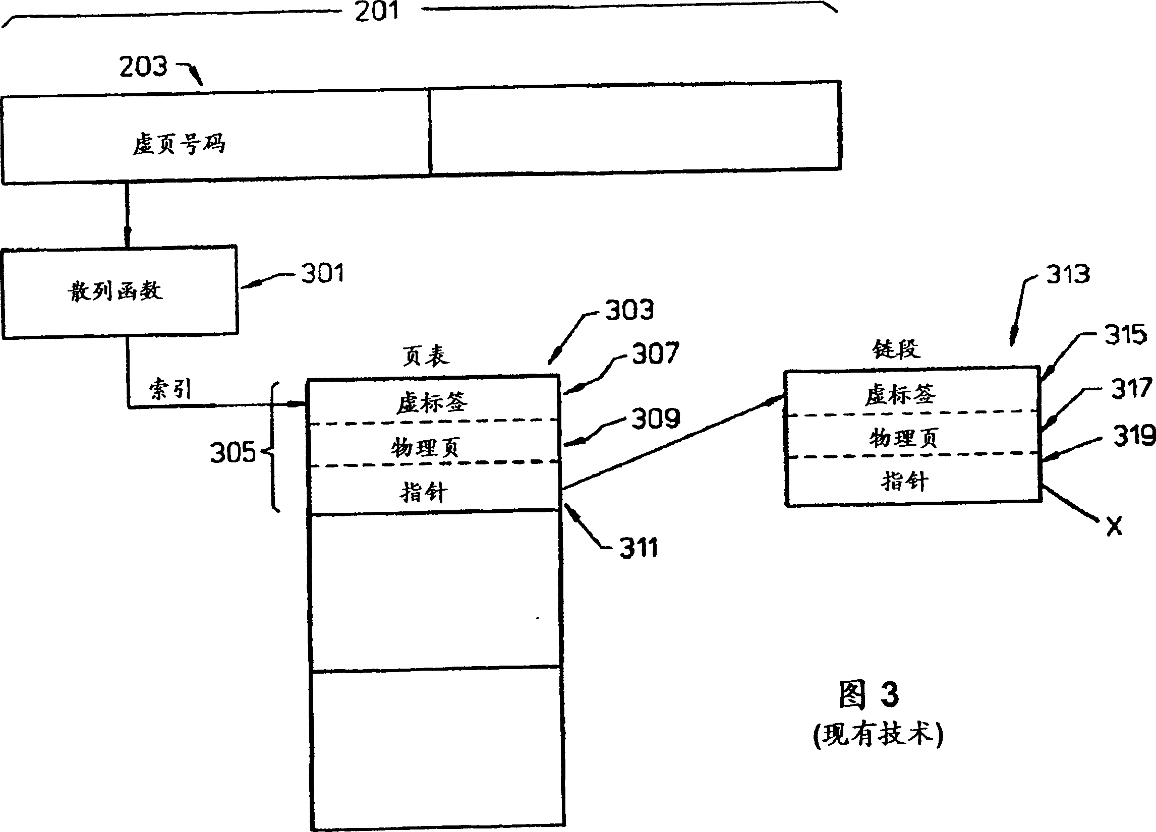 Method and device for caculating page table index from virtual address