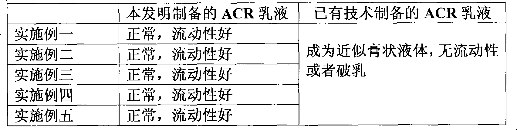 Uses of methallyl hydroxide sodium dimercaptosulphanate in PVC processing aid