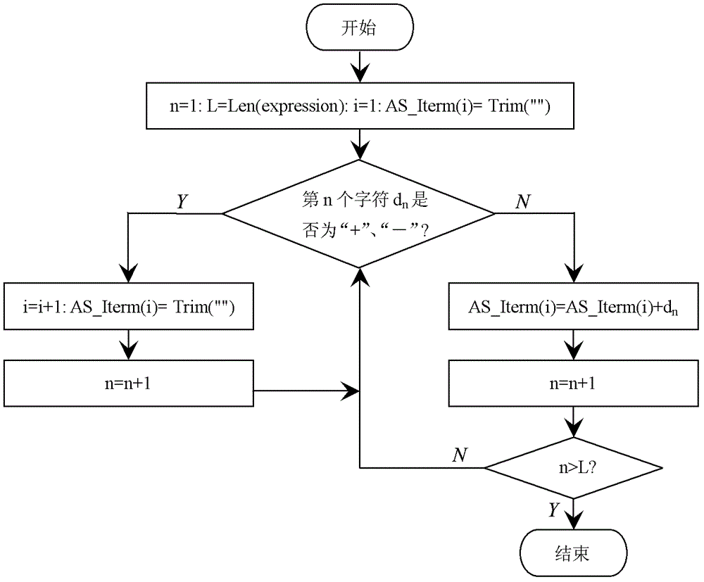 An Intelligent Selection and Representation Method of Significant Digits of Significant Figure Operation Results