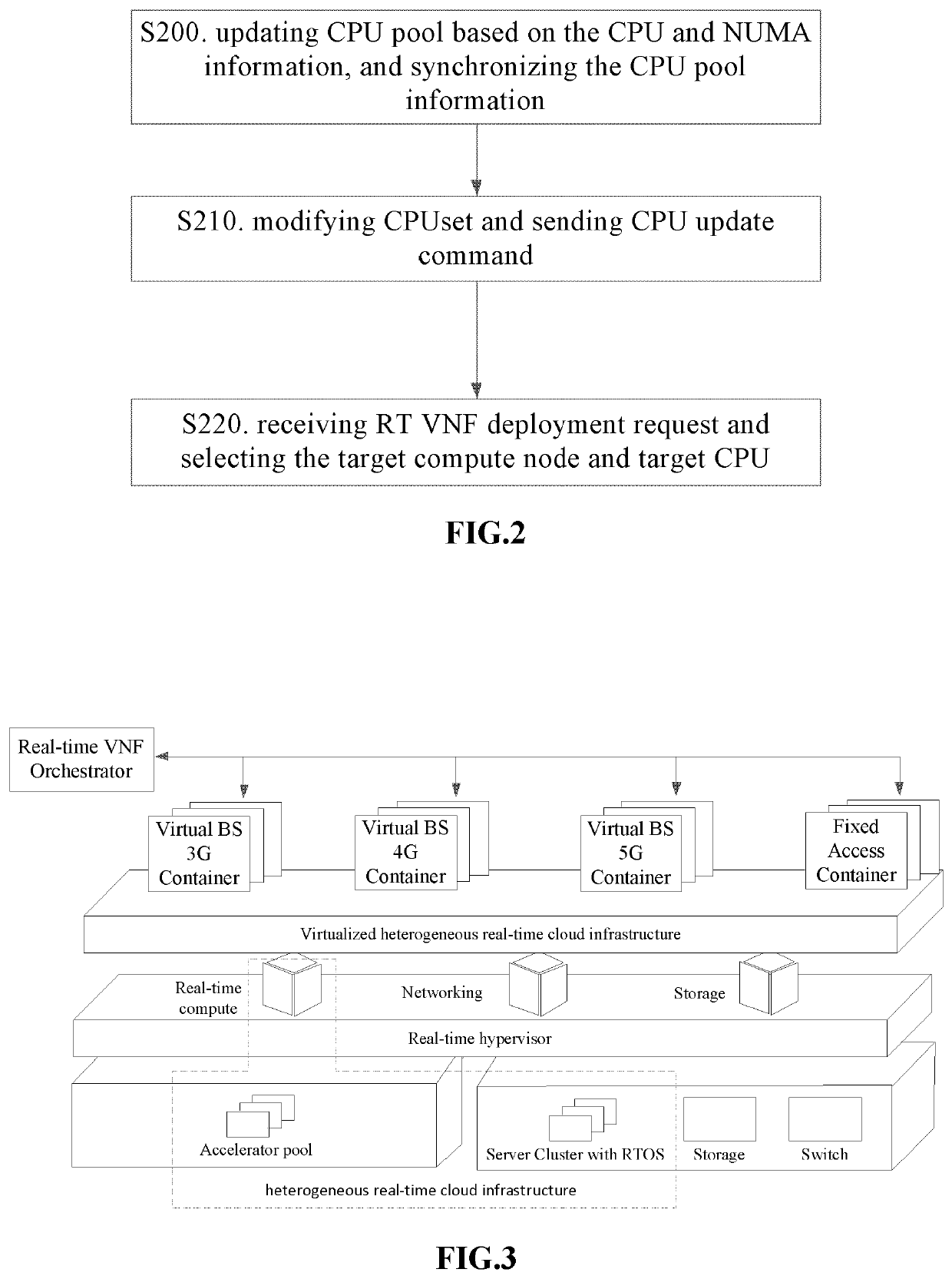 A method, apparatus and system for real-time virtual network function orchestration