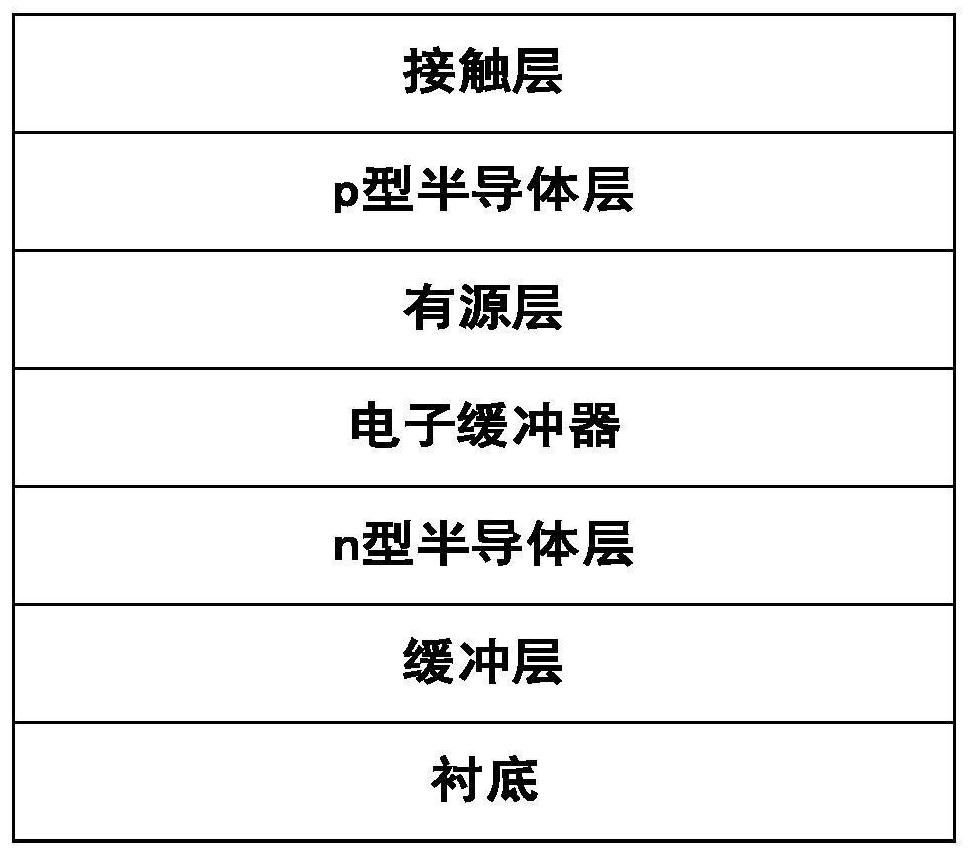 A kind of deep ultraviolet light emitting diode based on electronic buffer and its manufacturing method