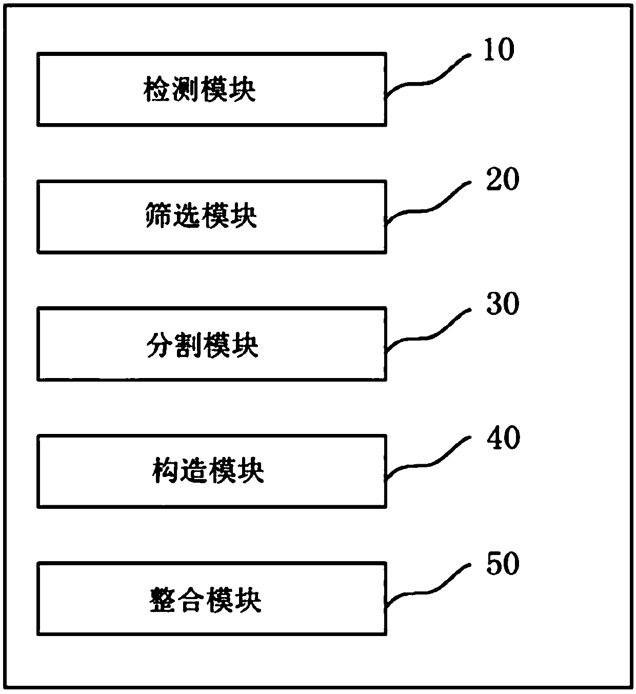 Output method and device in lung segment segmentation of CT image