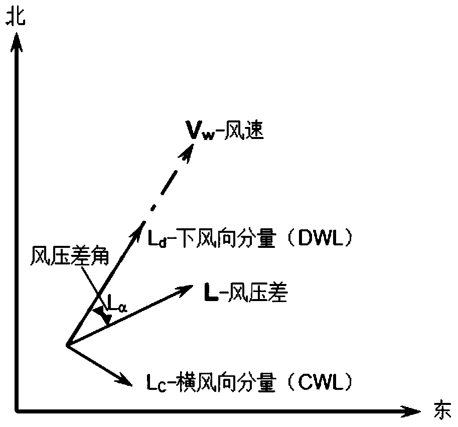 A Maritime Search Area Estimation Method Based on Wind Pressure Difference Overturn Drift Model