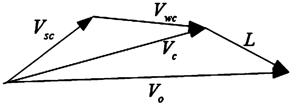 A Maritime Search Area Estimation Method Based on Wind Pressure Difference Overturn Drift Model