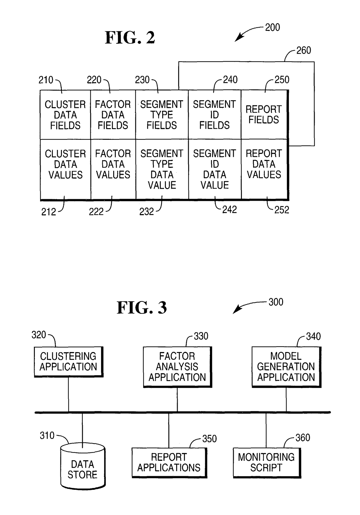 Method, data structure, and systems for customer segmentation models