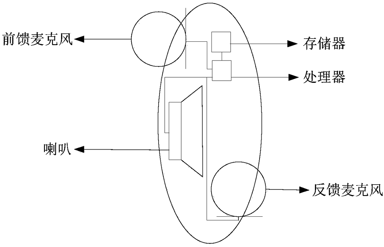 Method and device for detecting earphone wearing state and earphone