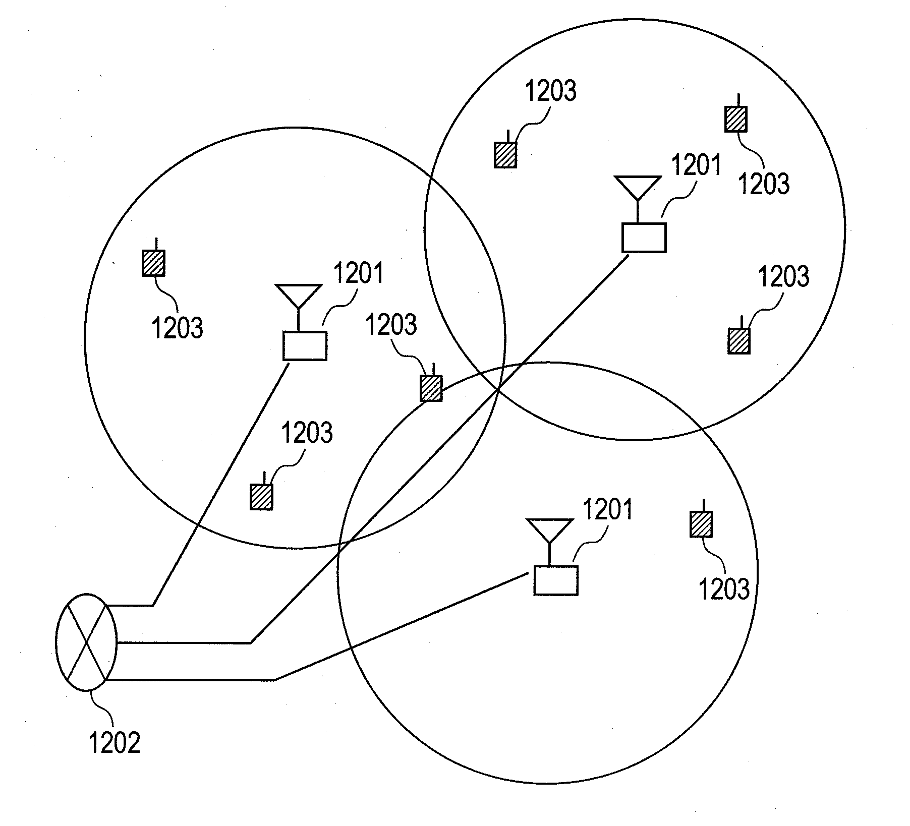 Mobility control method mitigating inter cell interference and base stations which adopt the method