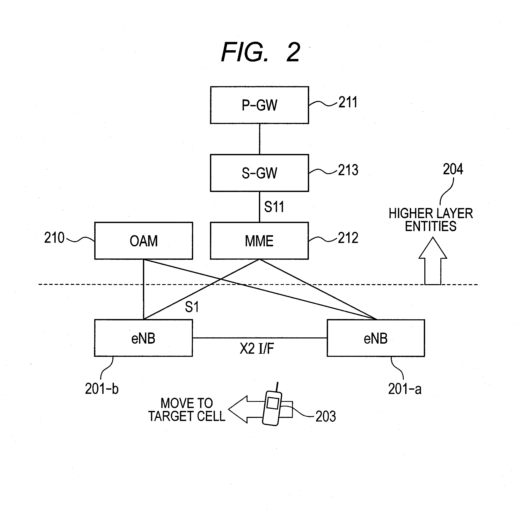 Mobility control method mitigating inter cell interference and base stations which adopt the method