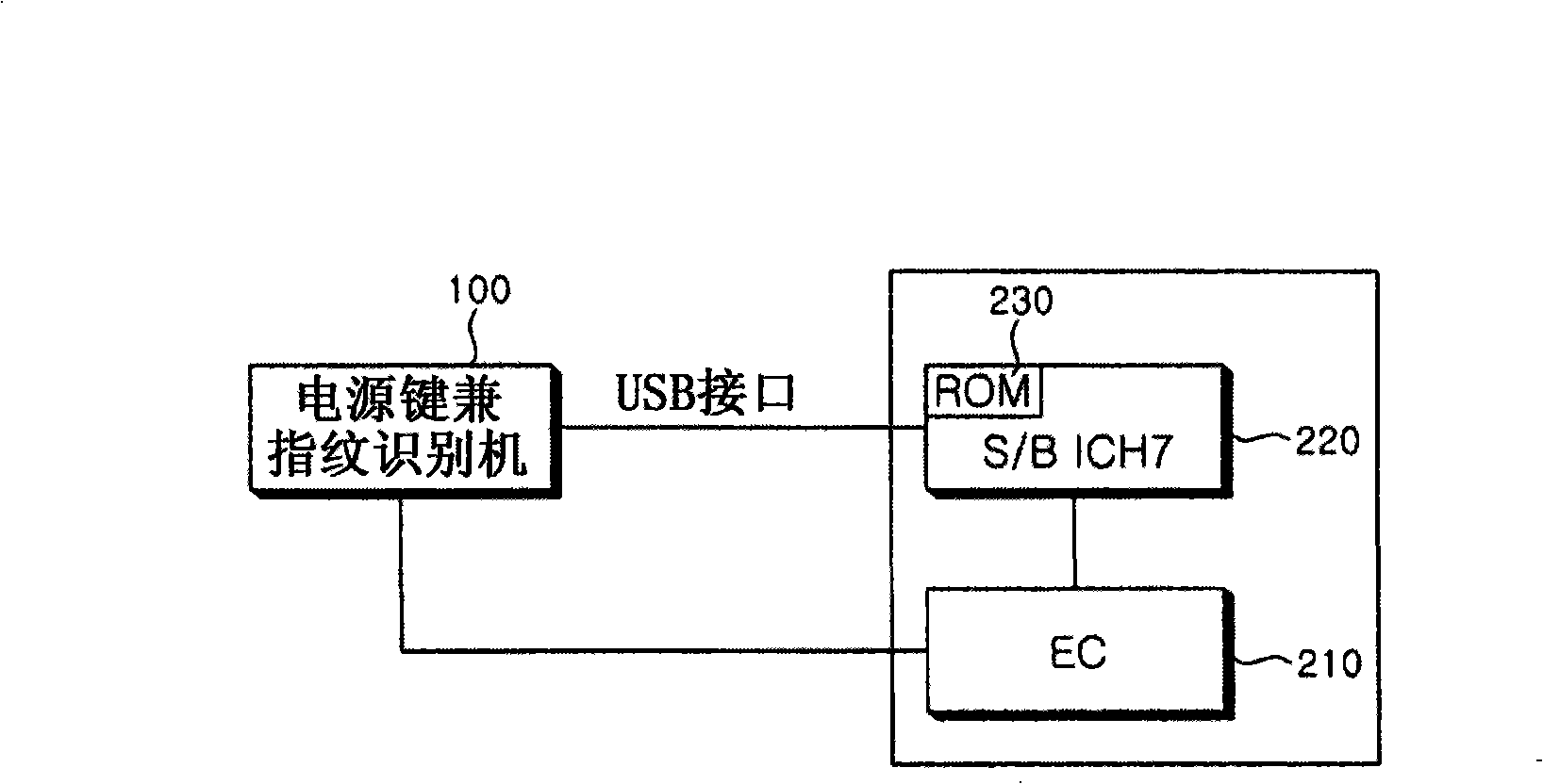 Validation device and method for start and use of computer power supply