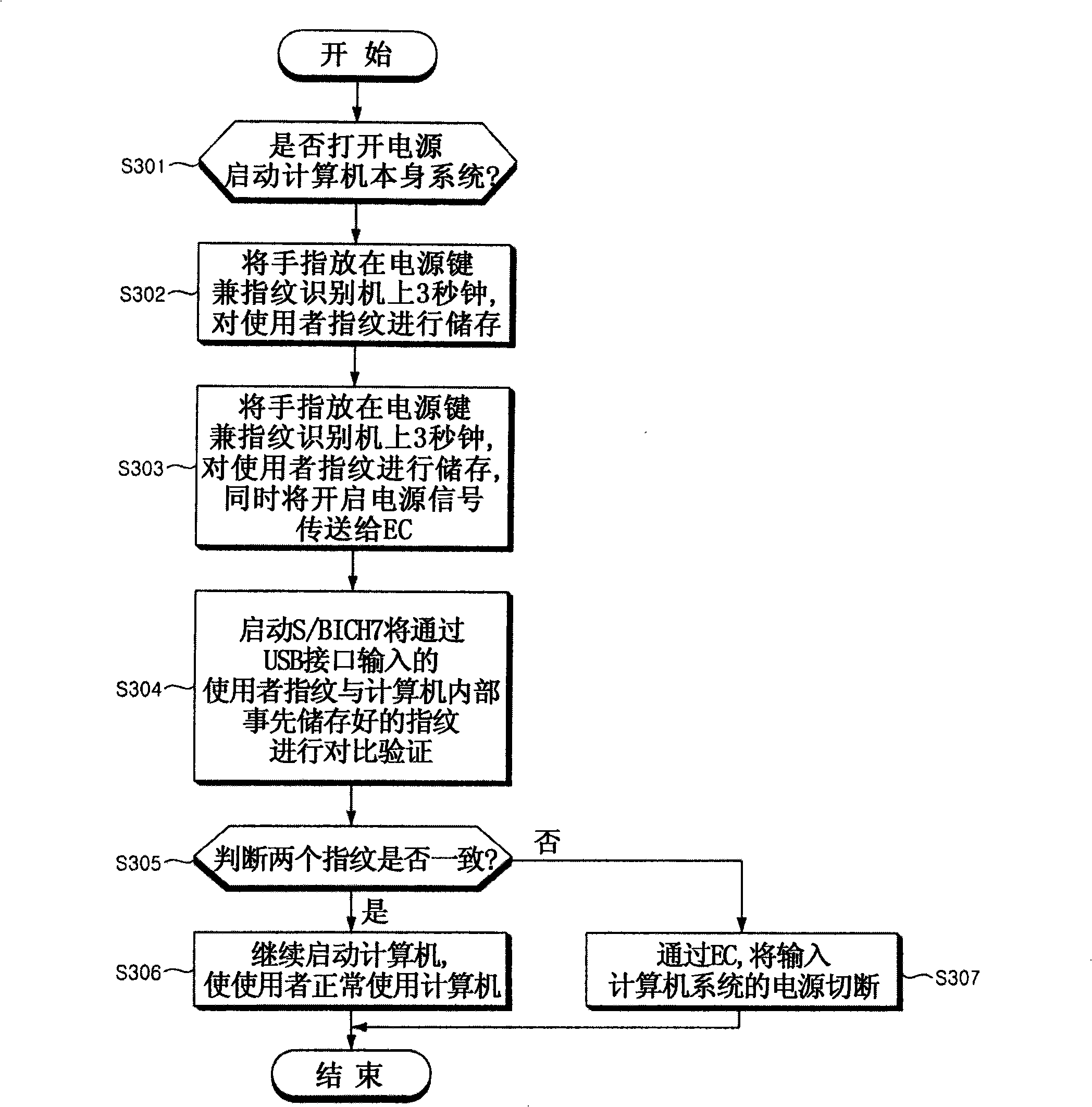 Validation device and method for start and use of computer power supply