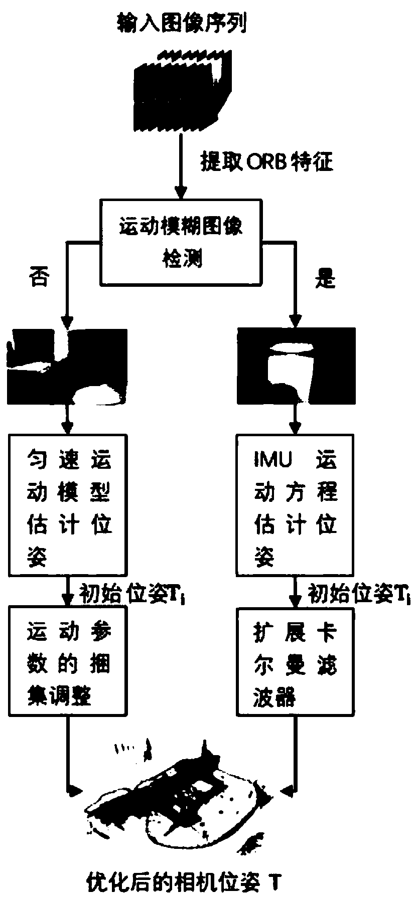 IMU-based SLAM motion blur pose tracking algorithm