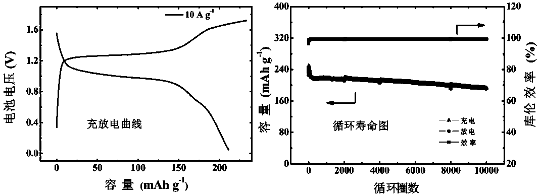 Aqueous lithium-ion/sodium-ion battery based on iodide ion solution positive electrode and organic material negative electrode