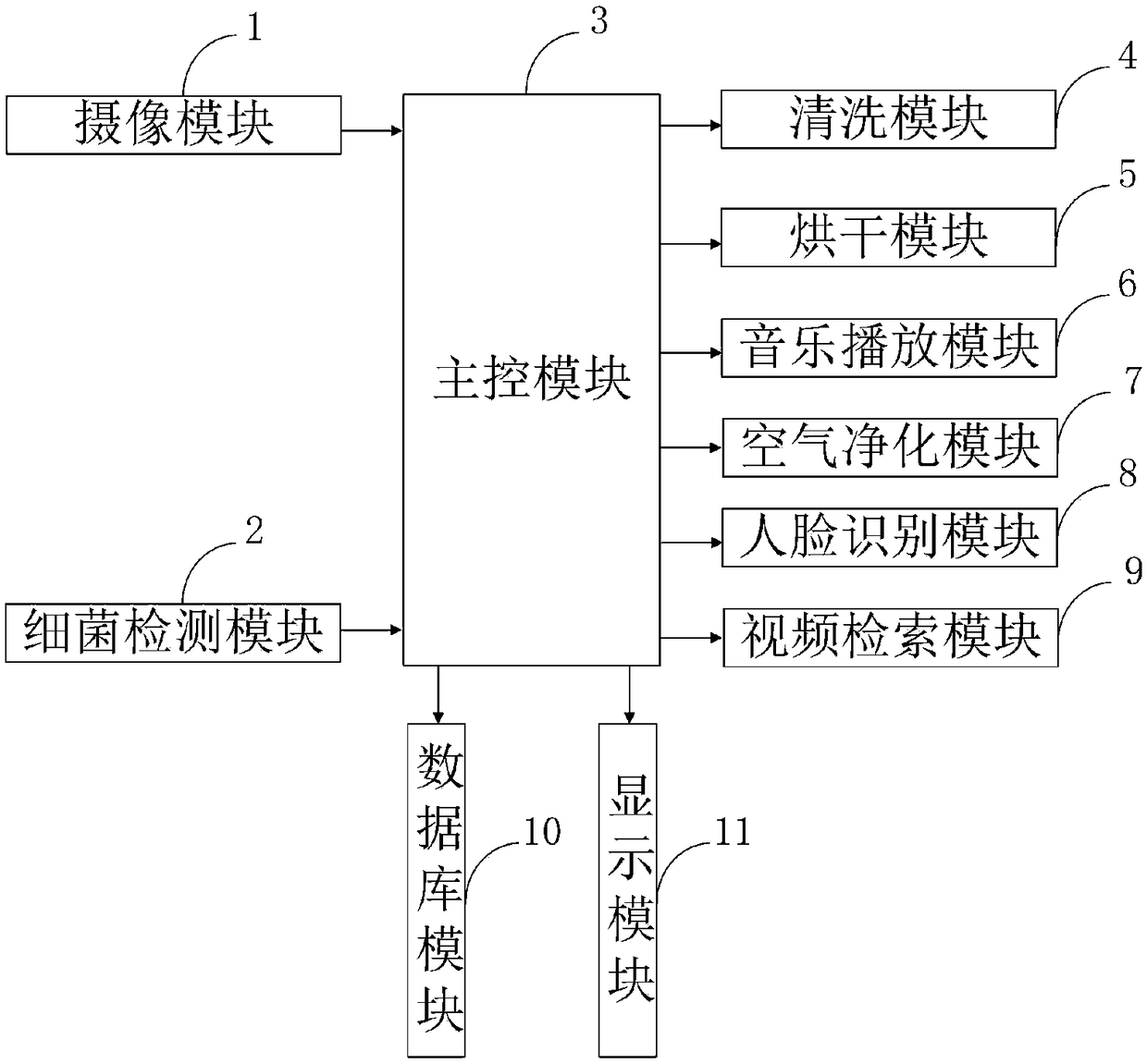 Pediatric surgical incision cleaning and nursing device and control method thereof