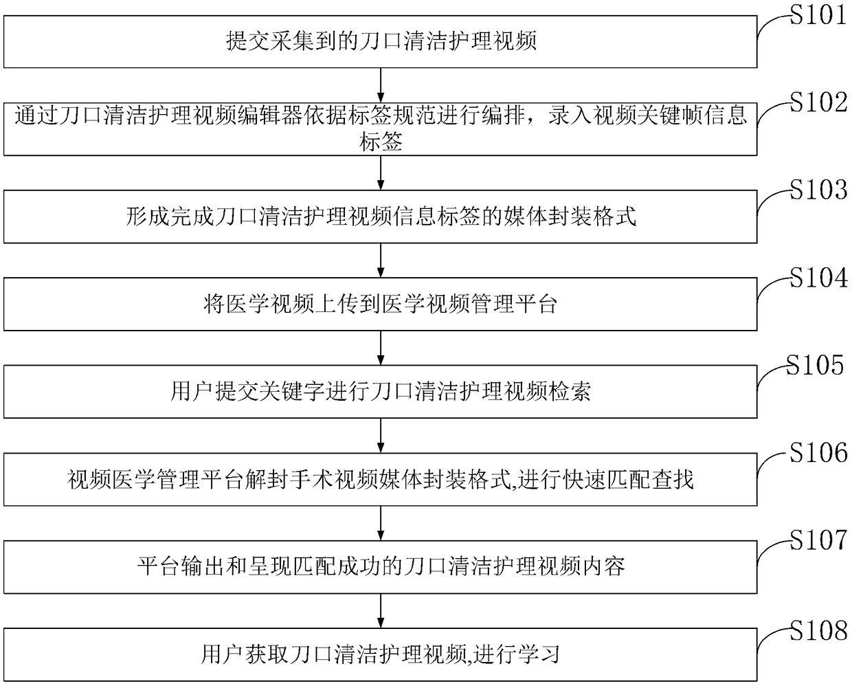 Pediatric surgical incision cleaning and nursing device and control method thereof