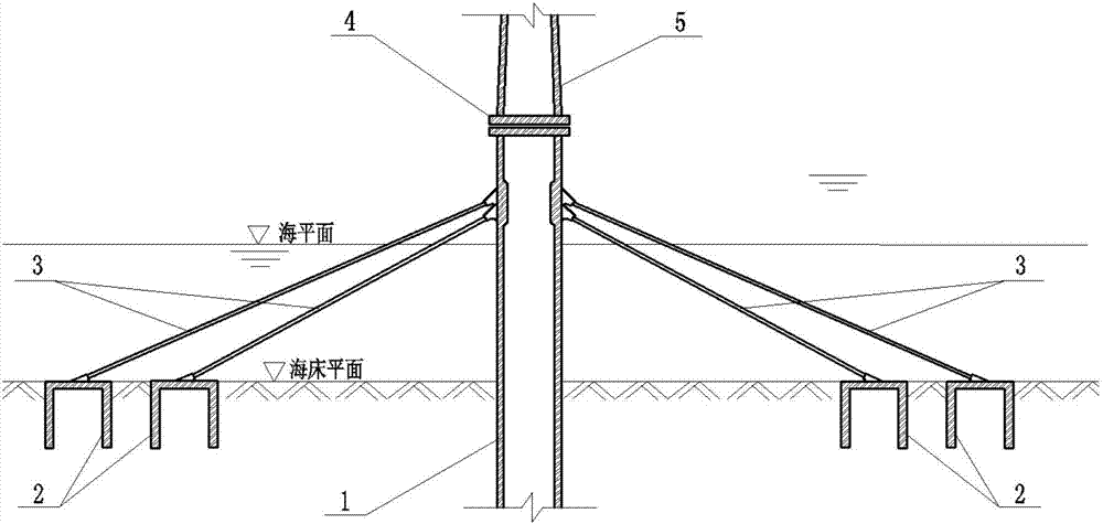 Offshore wind power foundation consisting of single pile, cylindrical foundations and anchor cable