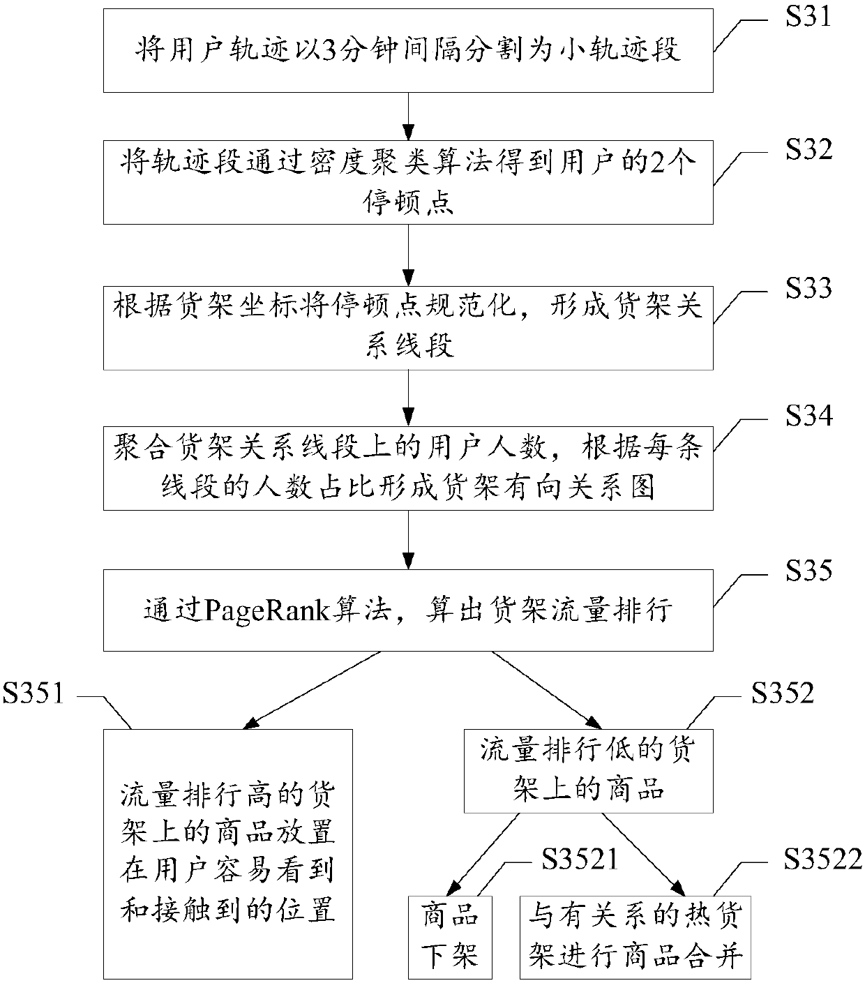 Data processing method and device, electronic device and storage medium