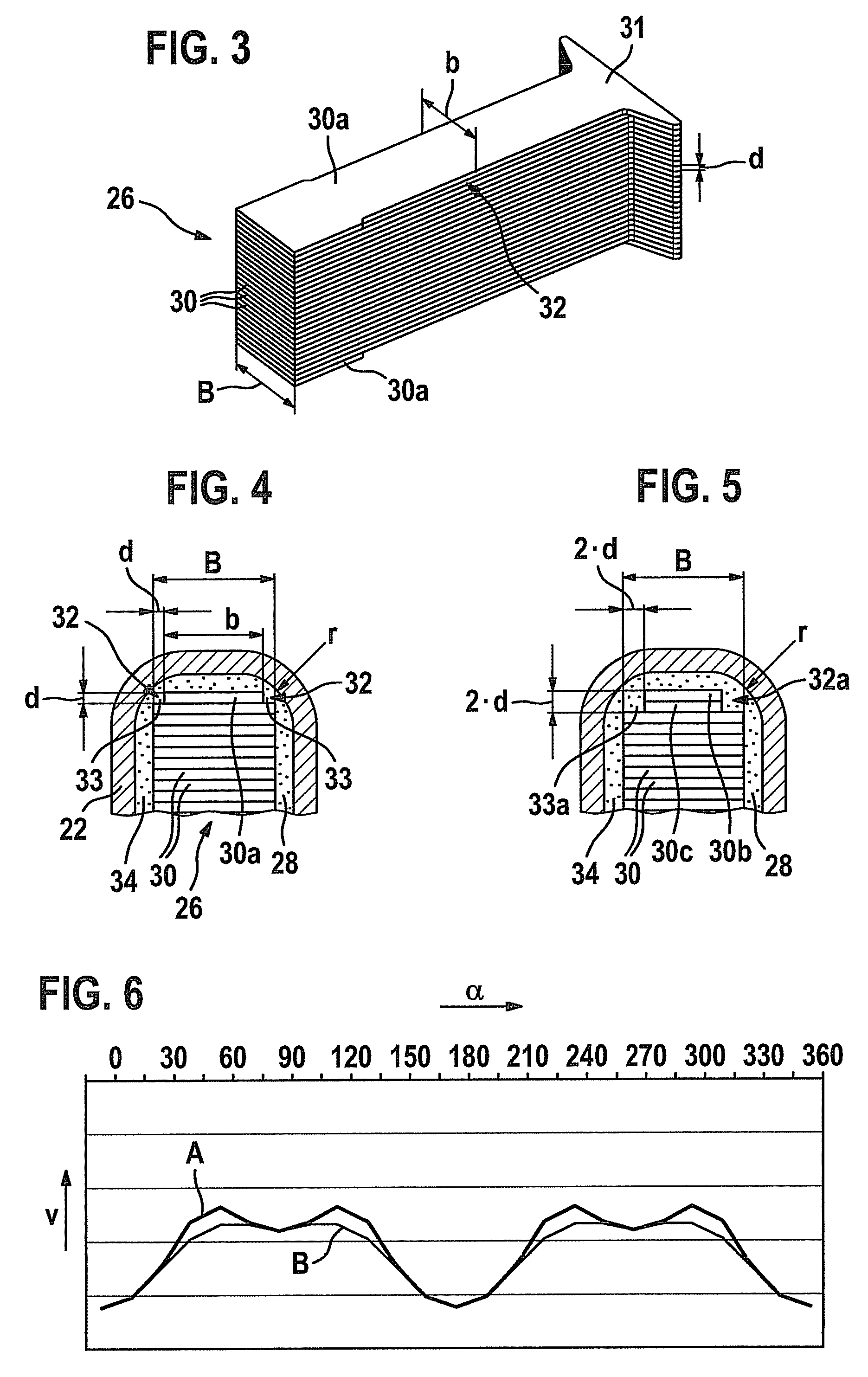 Ignition coil, in particular for an internal combustion engine of a motor vehicle