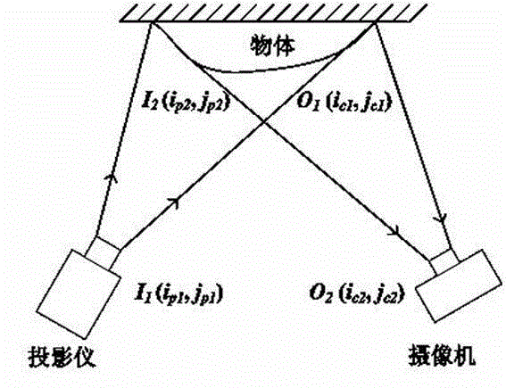 Optical transfer model measuring method in coding structured light system