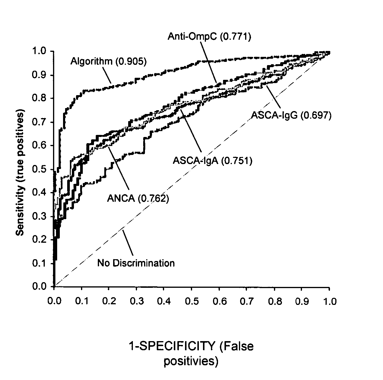 Methods of diagnosing inflammatory bowel disease