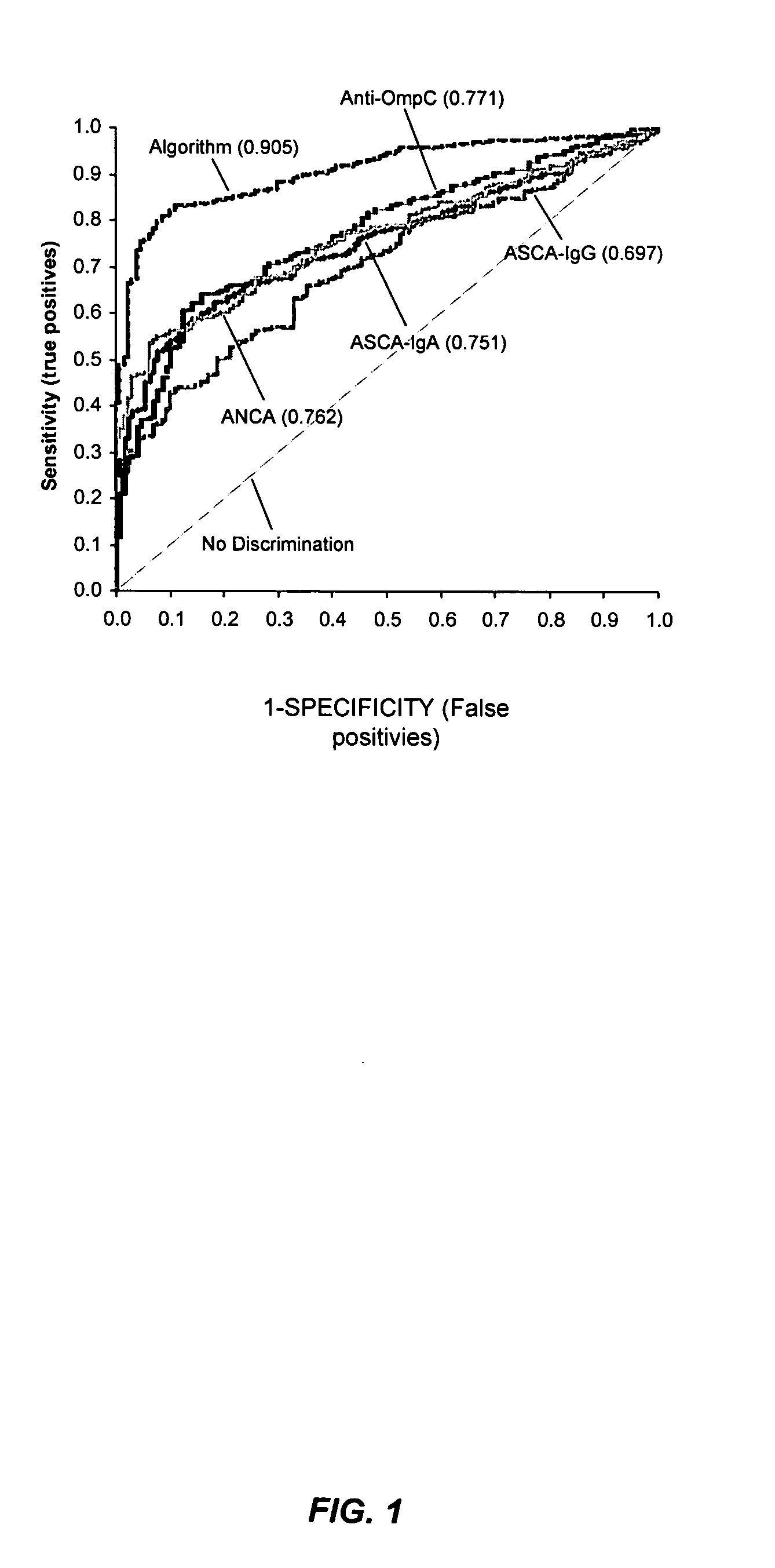 Methods of diagnosing inflammatory bowel disease