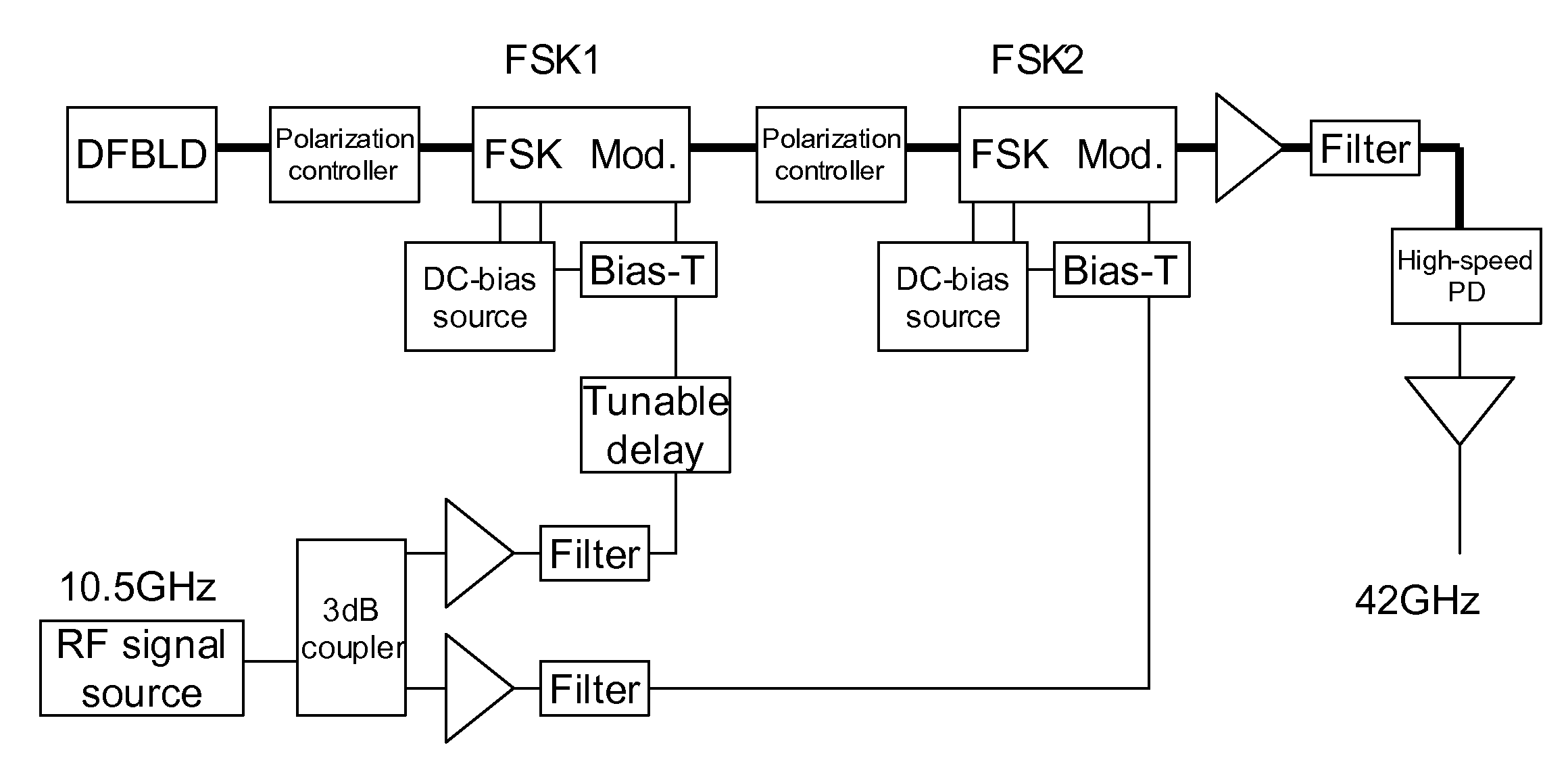 Fourth harmonic generating system using optical double side-band suppressed carrier modulator