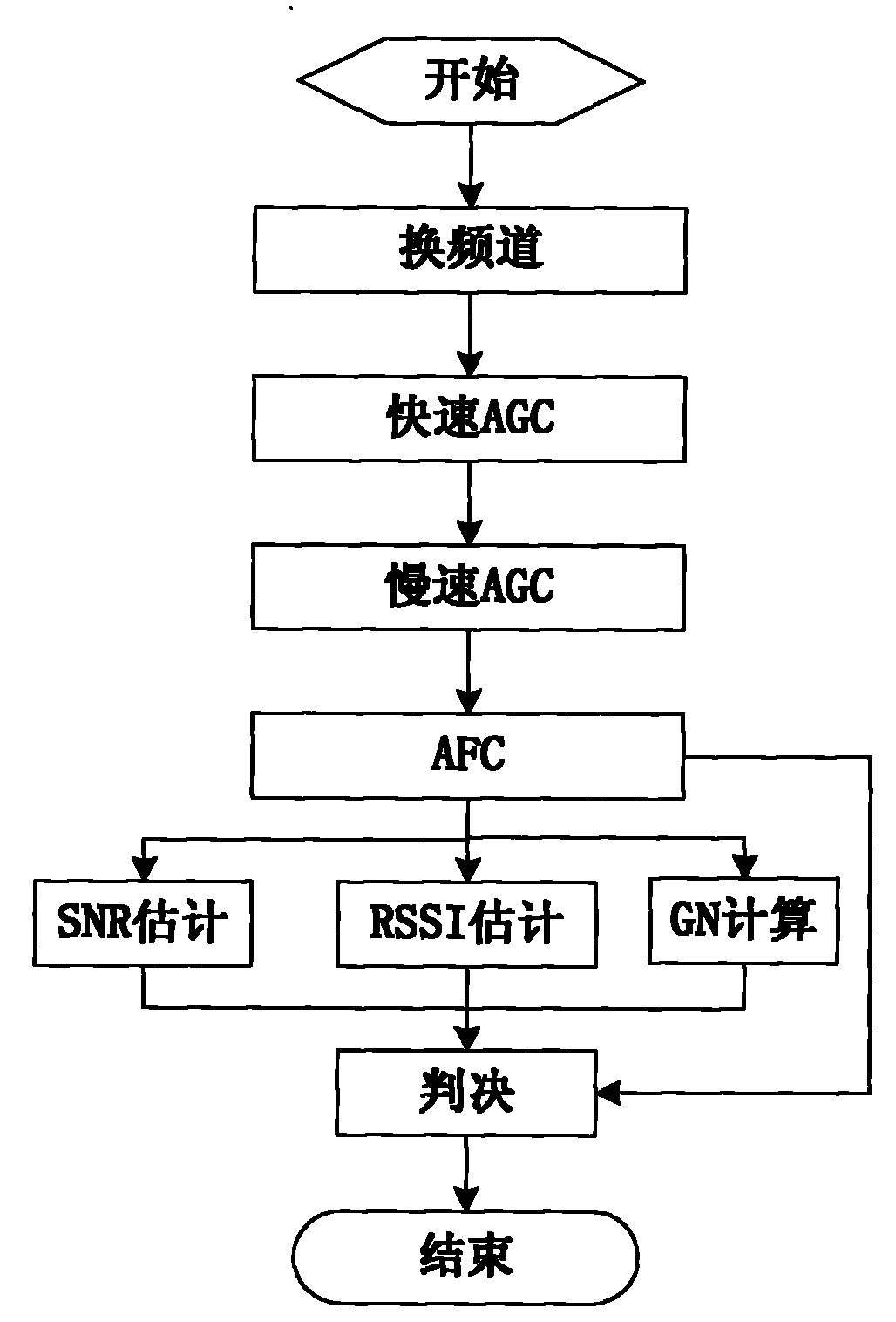 Channel searching device and method for broadcasting receiver
