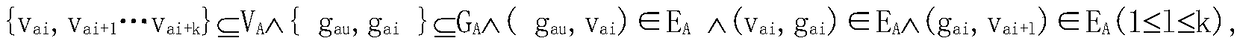 Structural synthesizing method oriented to abstraction fault tree