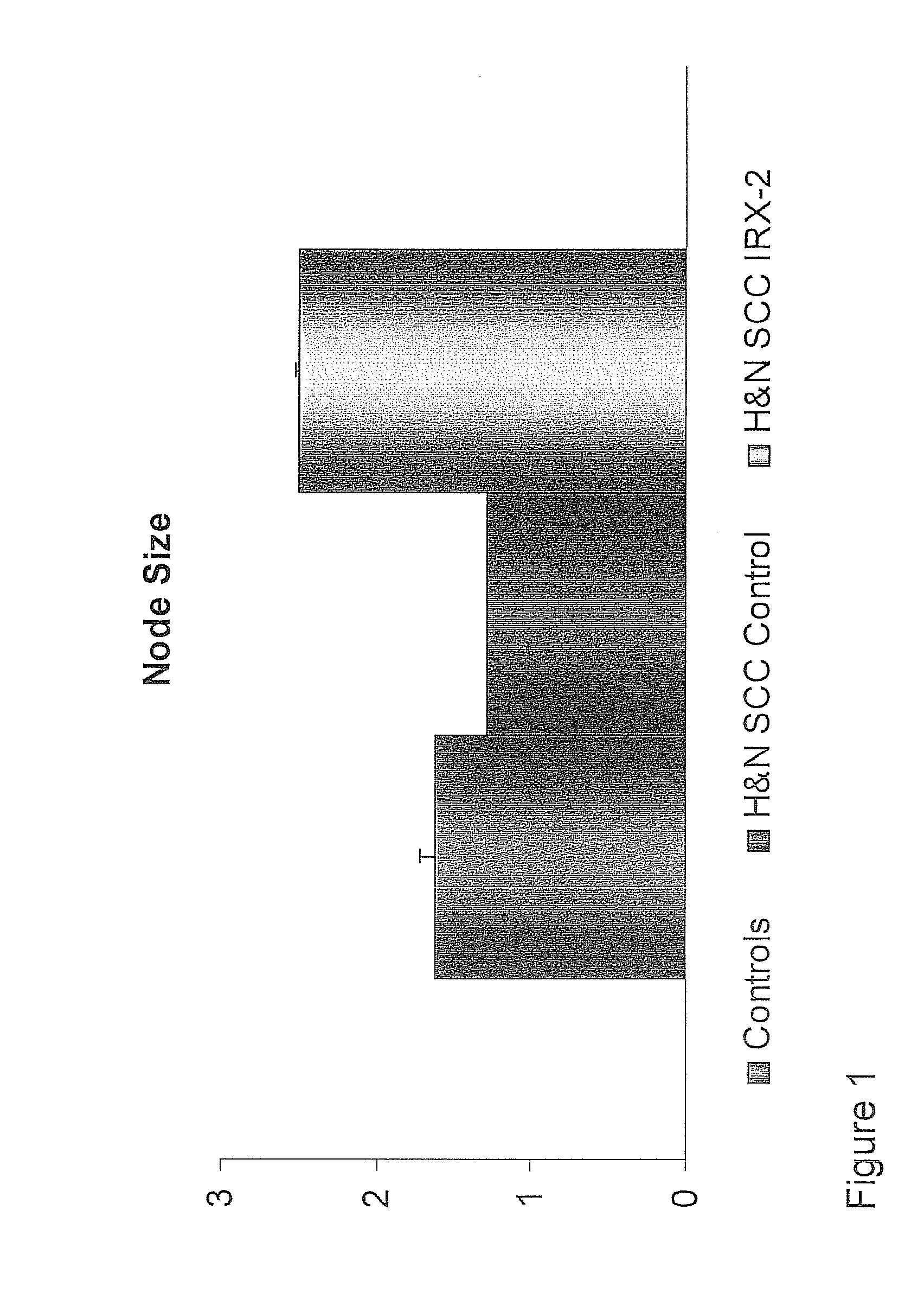 Vaccine immunotherapy for immune suppressed patients