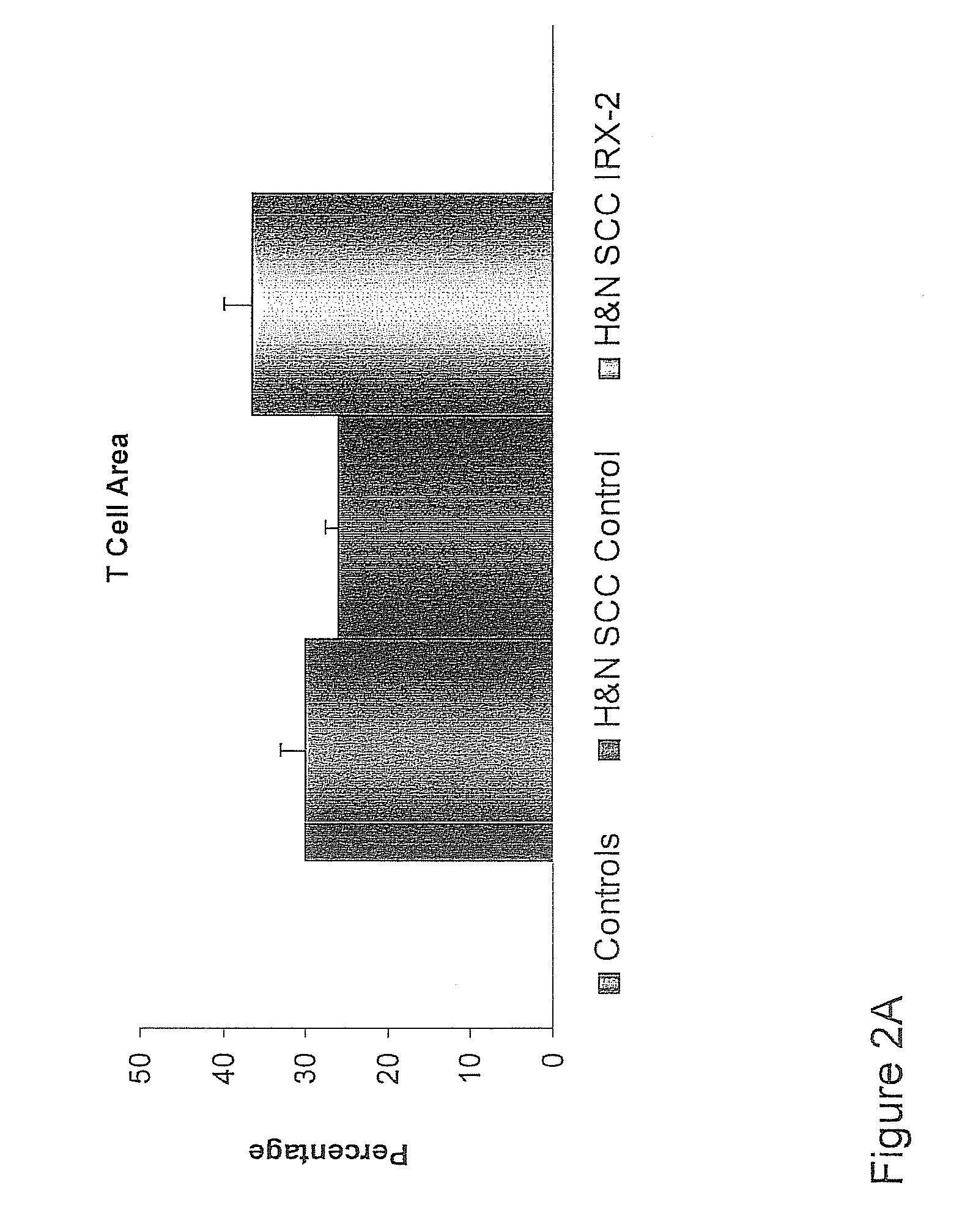 Vaccine immunotherapy for immune suppressed patients