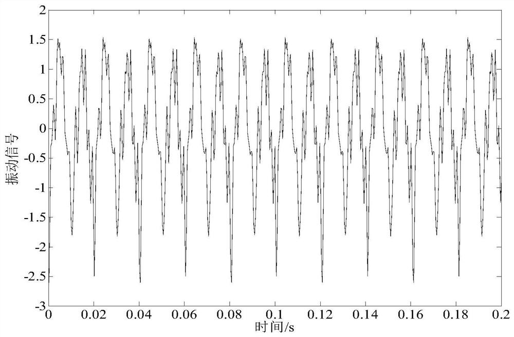 An Online Monitoring Method of Transformer Winding Status Based on Cluster Analysis