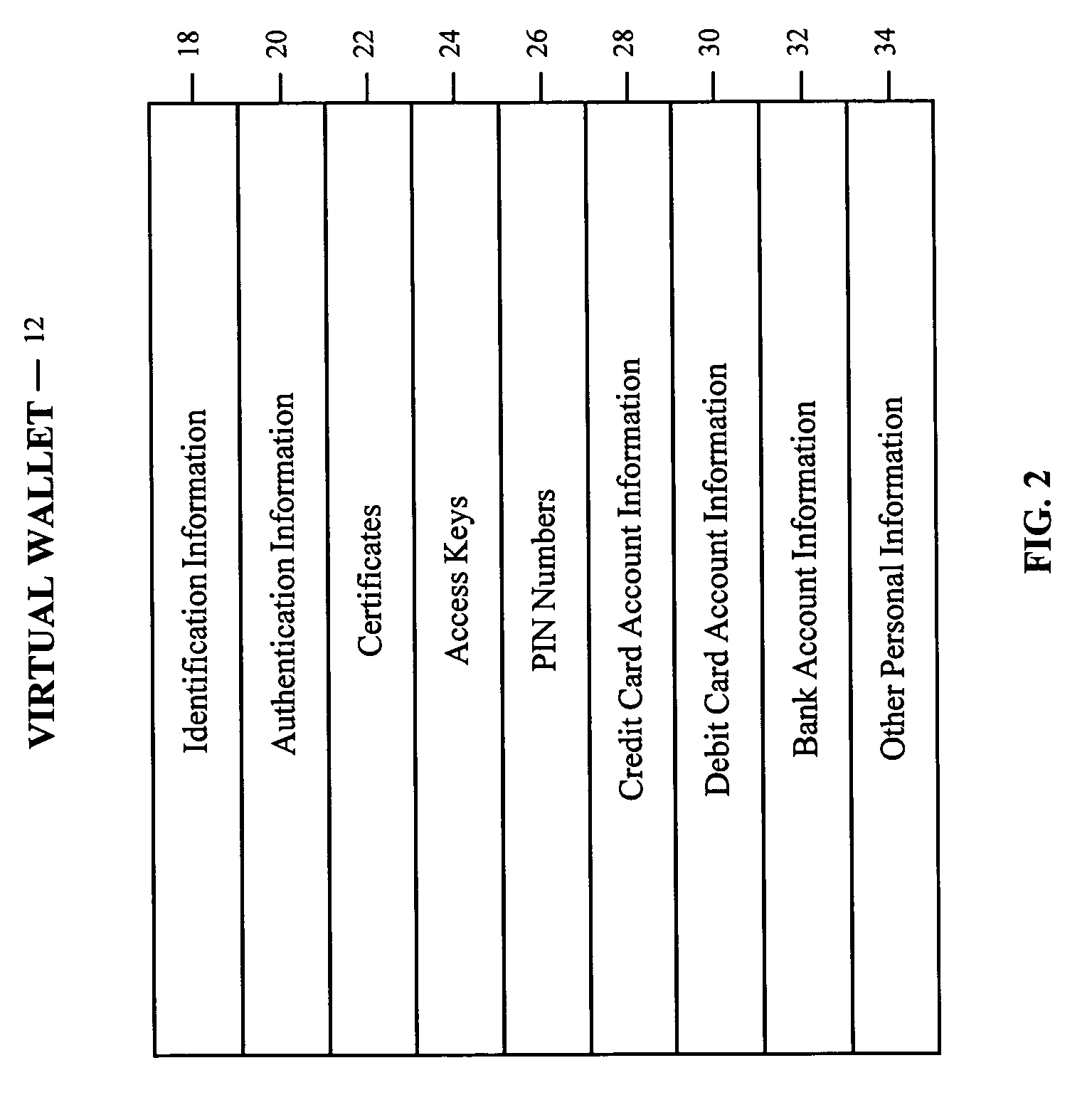 System and method for securely storing electronic data