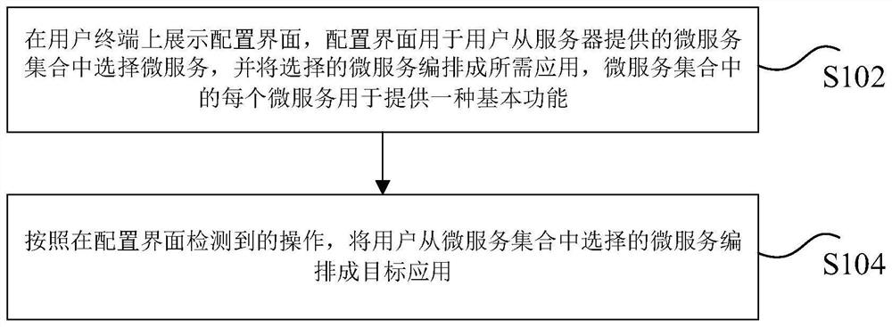 Application generation method and device