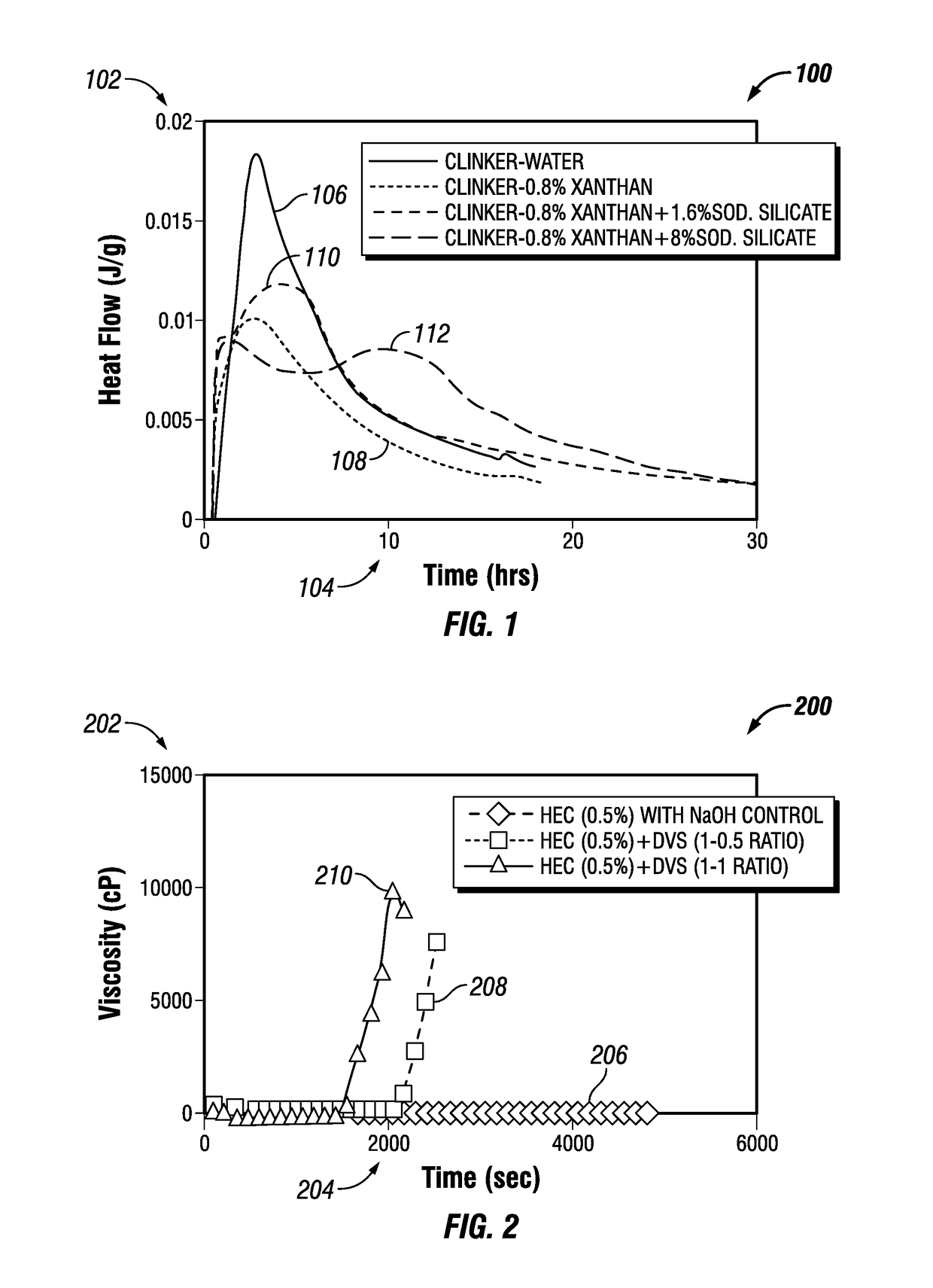Loss circulation compositions (LCM) having portland cement clinker