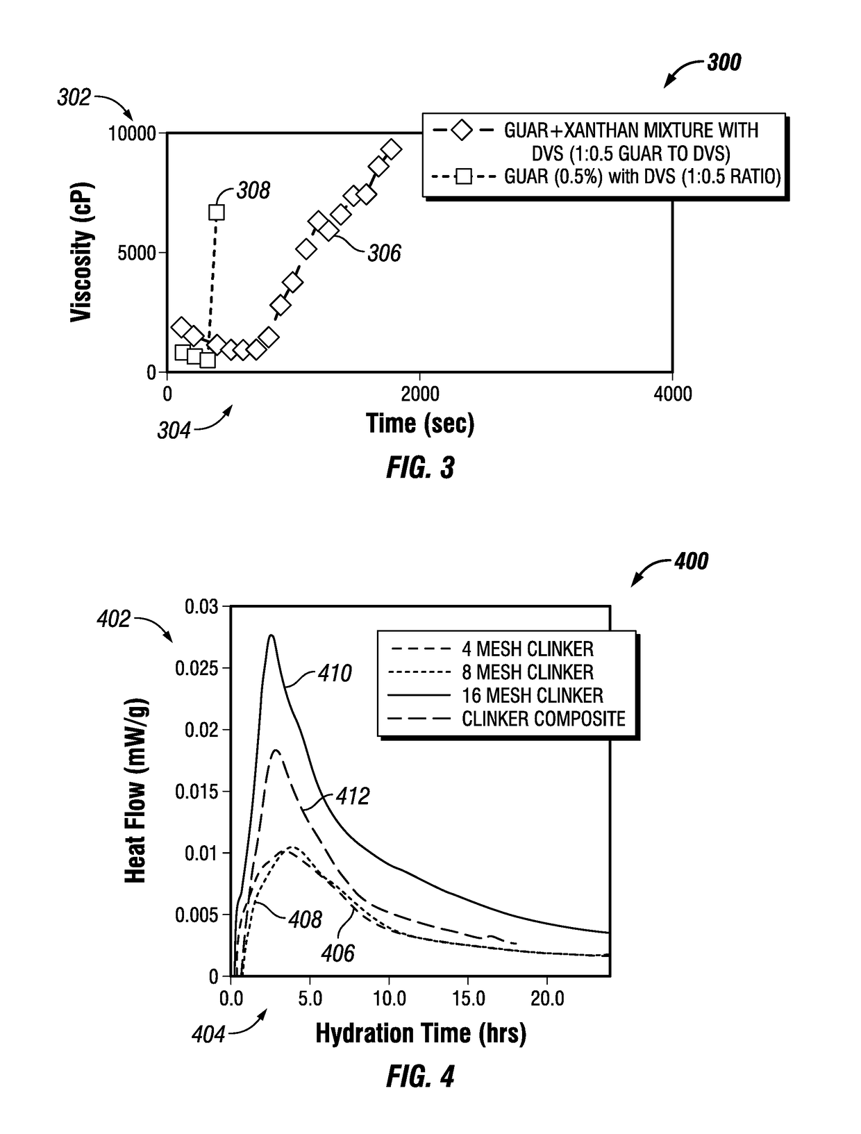 Loss circulation compositions (LCM) having portland cement clinker