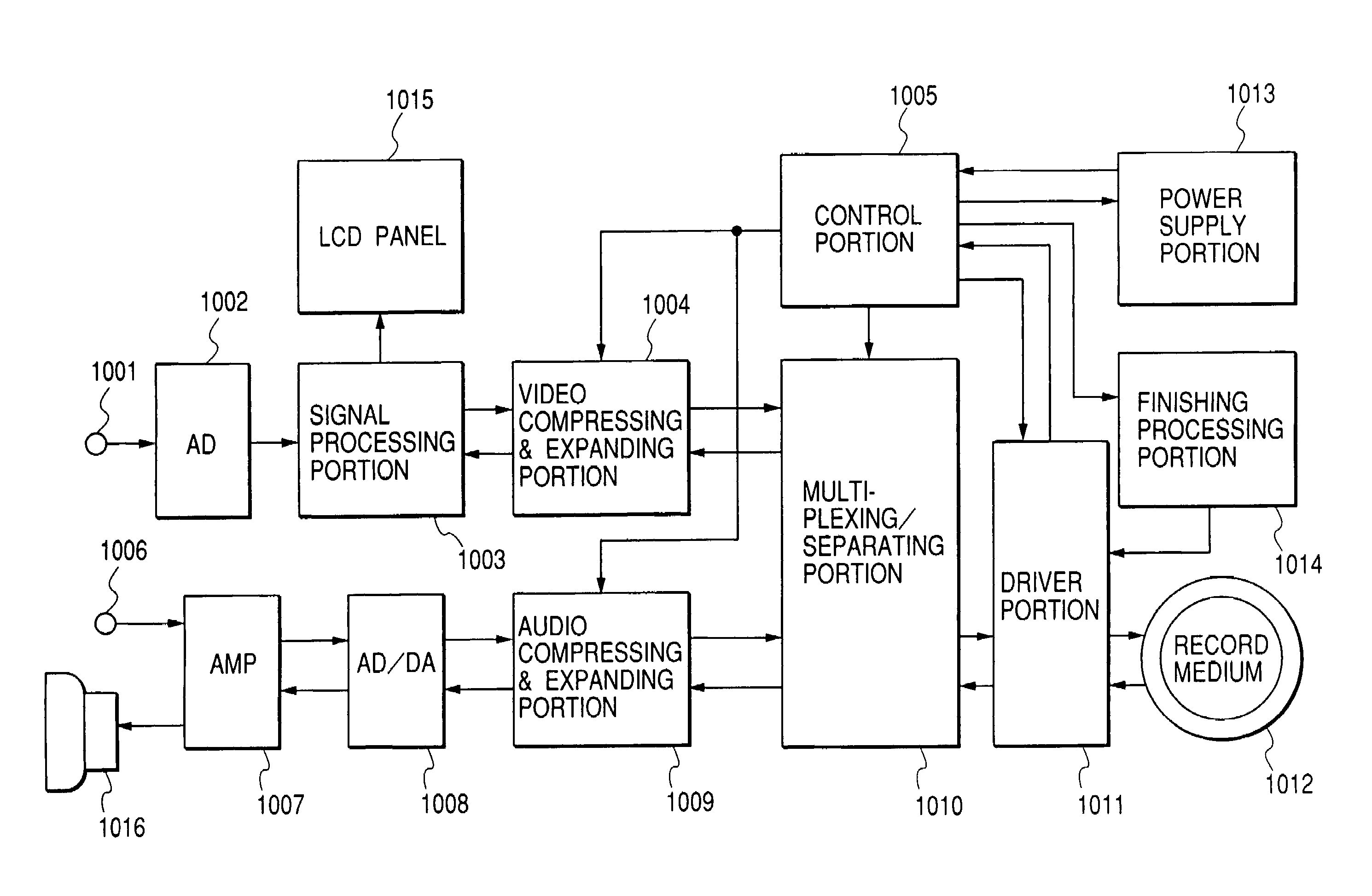 Apparatus for recording of information