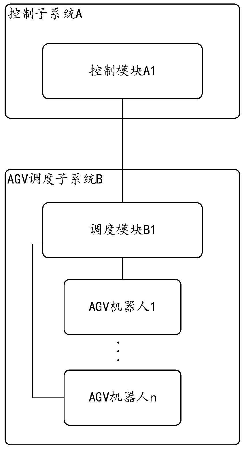 Automatic tray distribution system for cigarette auxiliary materials