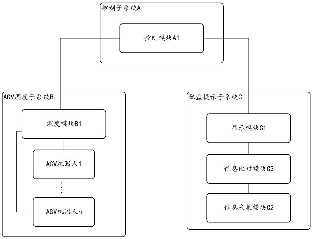 Automatic tray distribution system for cigarette auxiliary materials