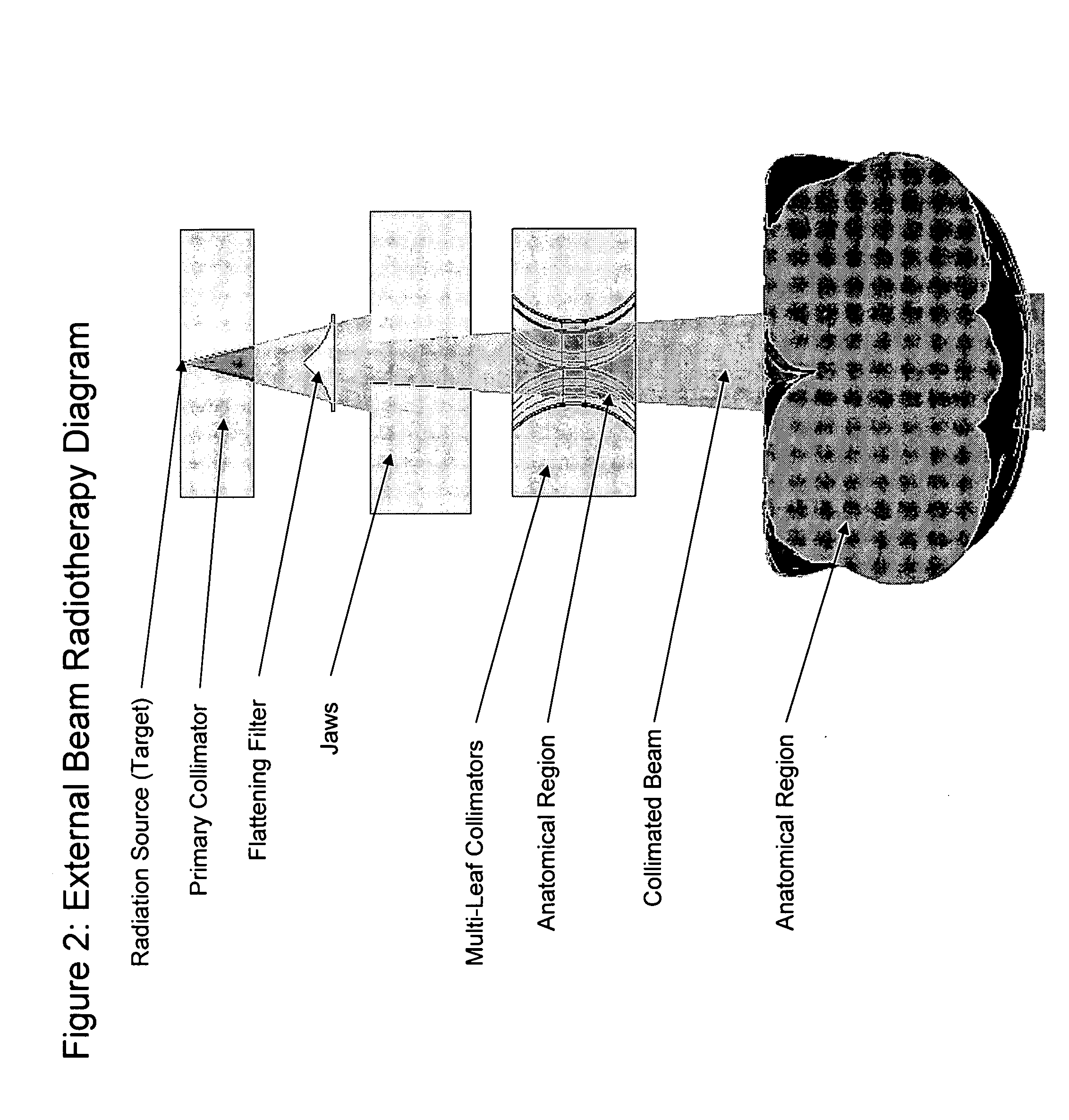 Deterministic computation of radiation transport for radiotherapy dose calculations and scatter correction for image reconstruction