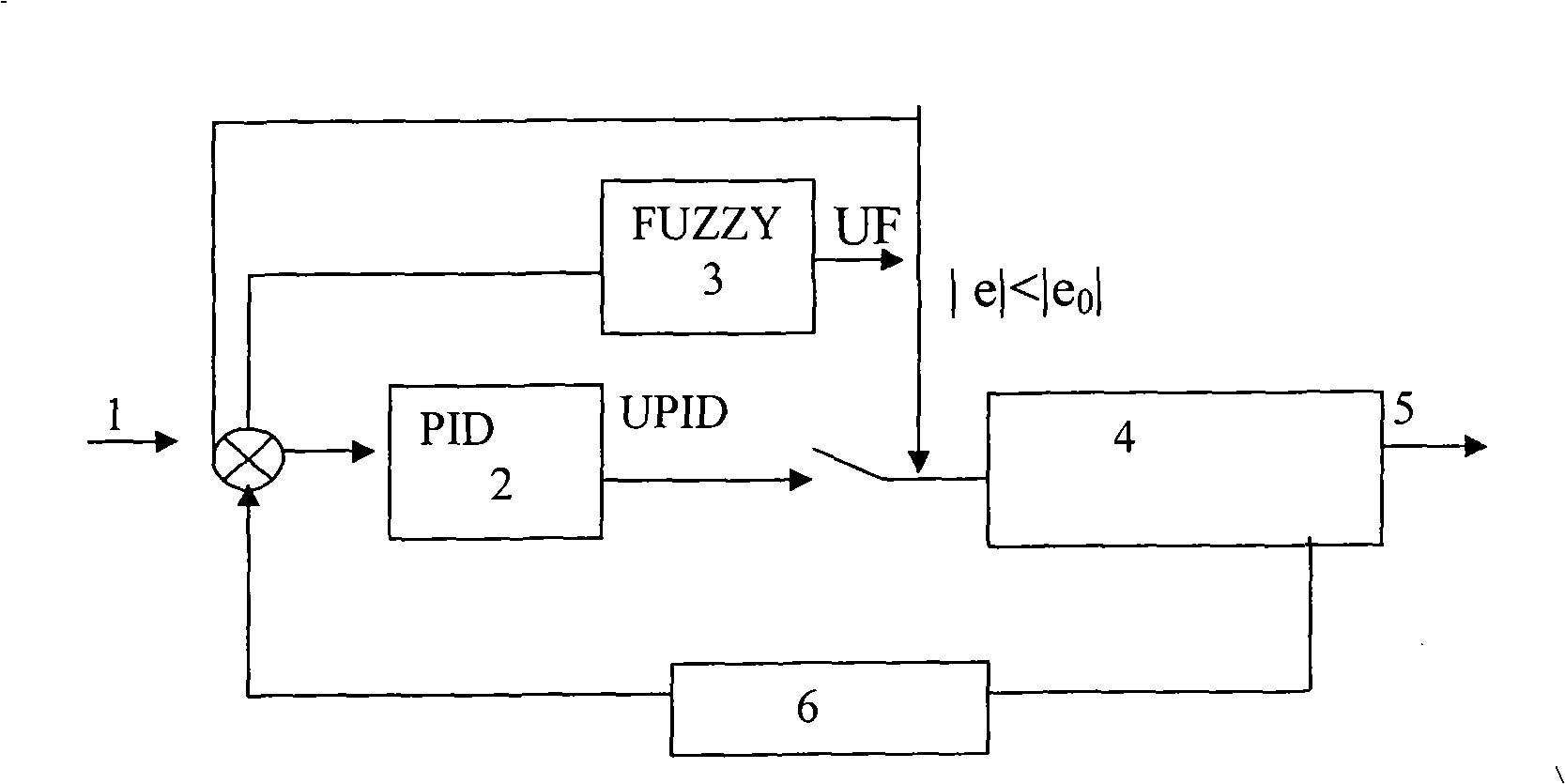 Fuzzy-PID compound control system in sintered mixing water supply