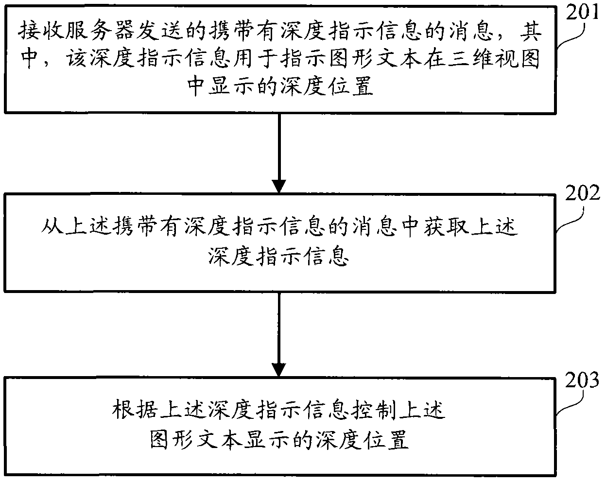 Method, device and system for controlling display of graphic text in three-dimensional television