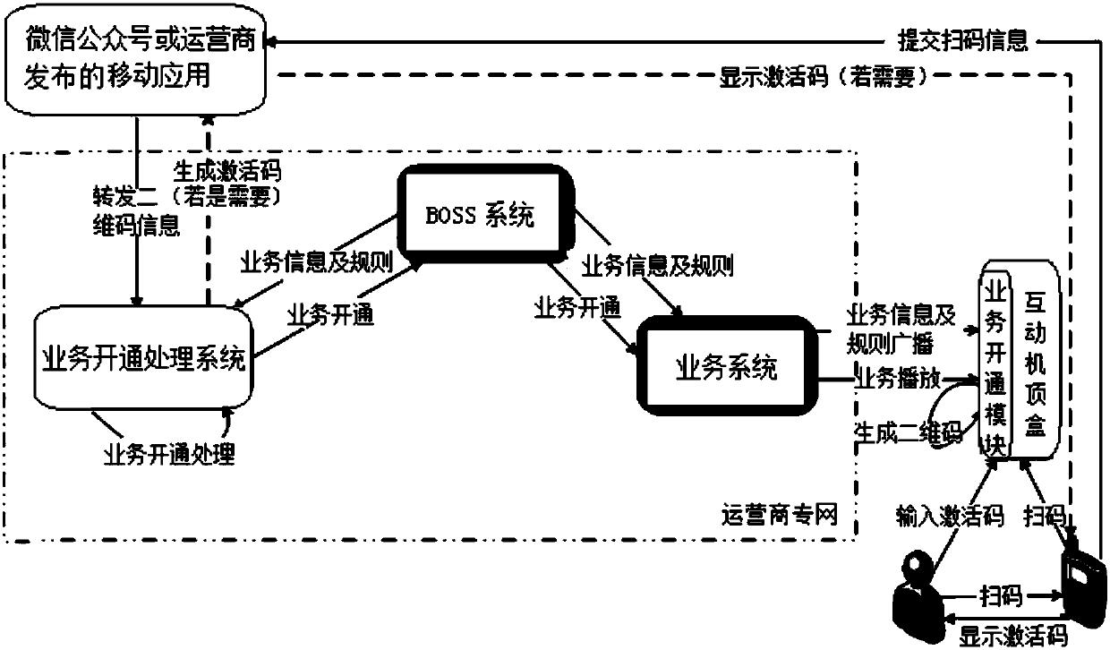 Two-dimensional code and mobile application combined service fulfillment method
