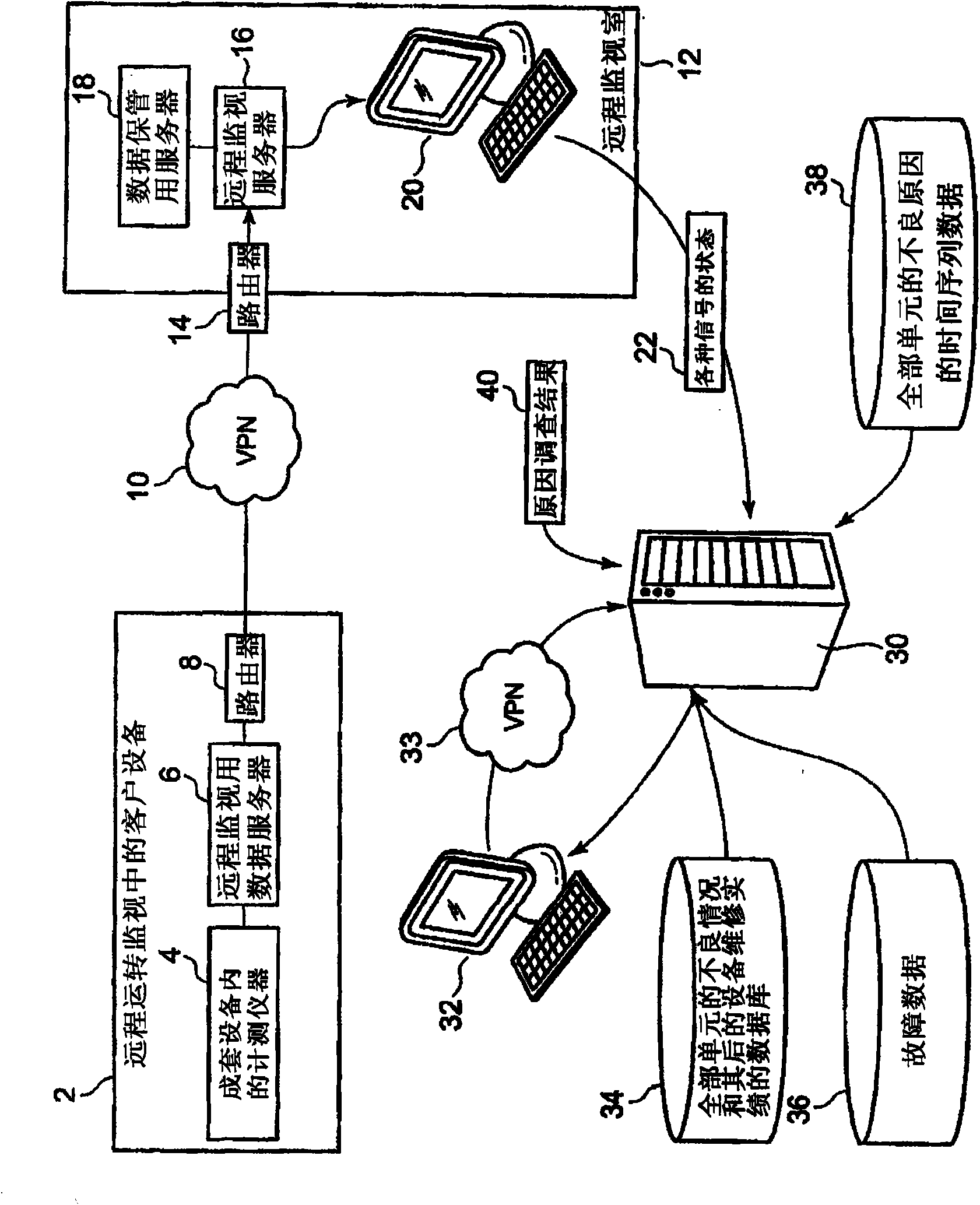 Method for managing failure of facility