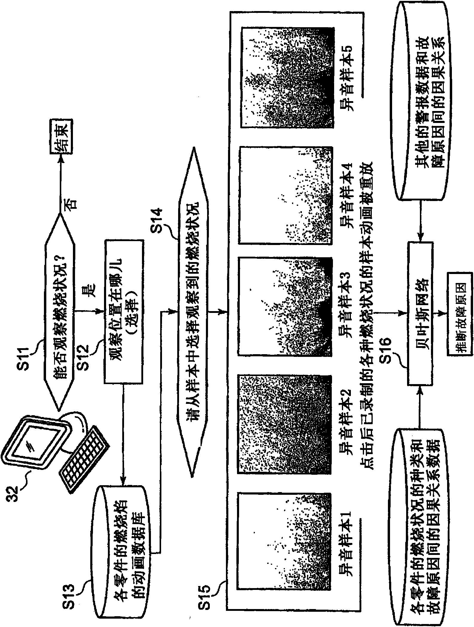 Method for managing failure of facility