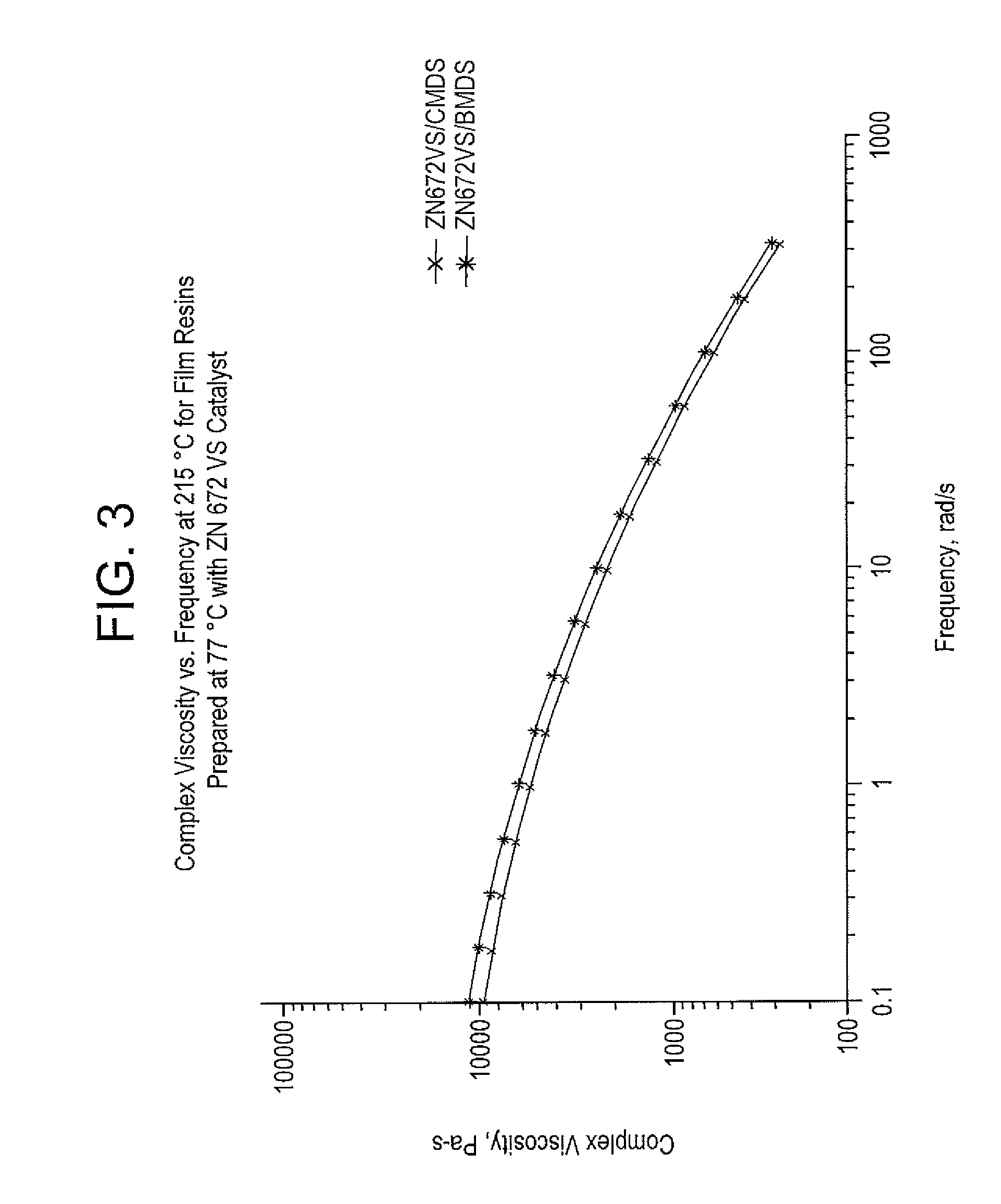 Succinate-Containing Polymerization Catalyst System Using n-Butylmethyldimethoxysilane for Preparation of Polypropylene Film Grade Resins