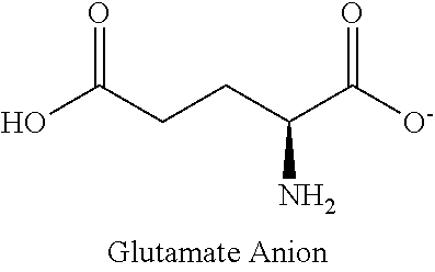 Method for monitoring glutamine synthetase levels