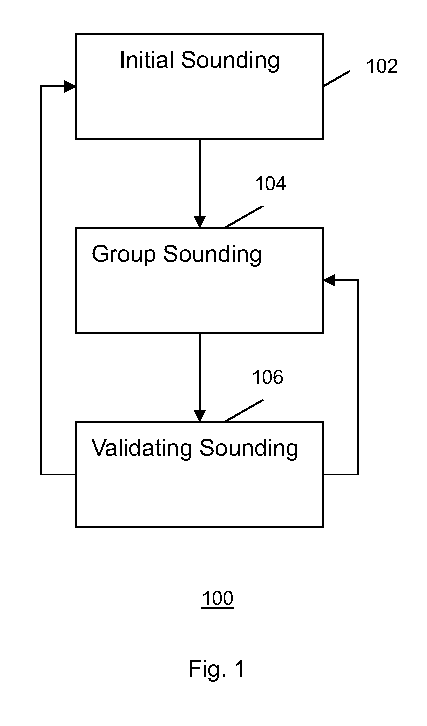 Method and system of operating a multi-user system