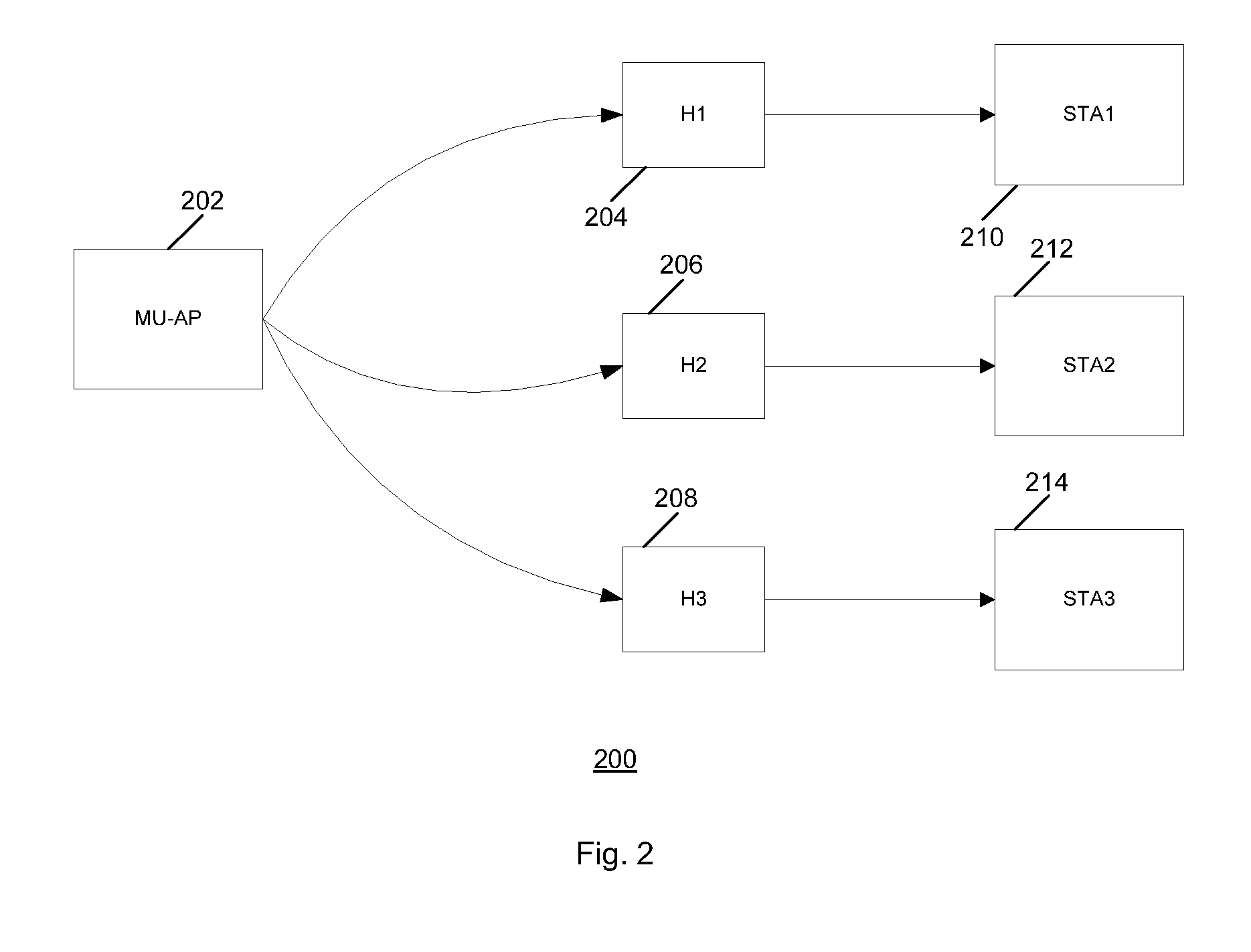 Method and system of operating a multi-user system