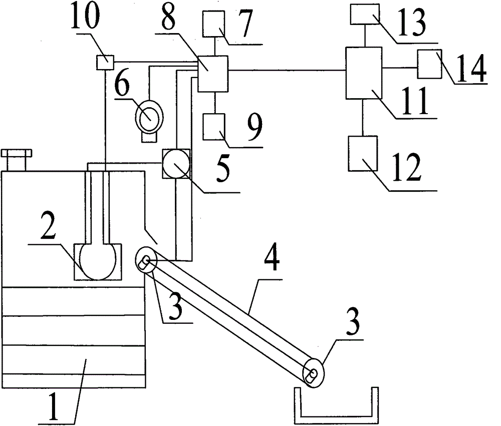 Far-end medicine control system