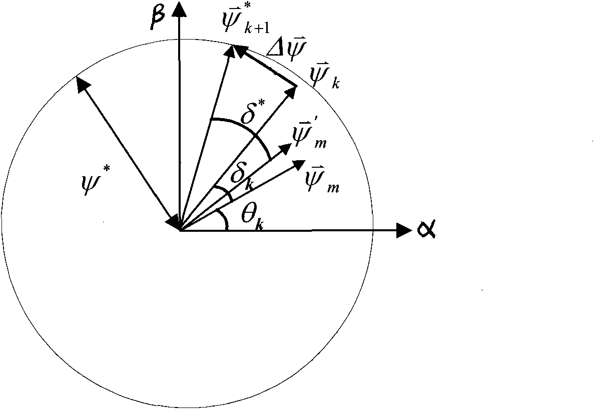 Space vector modulated method for linearly regulating speed of torque angle of permanent magnet flux switching motor