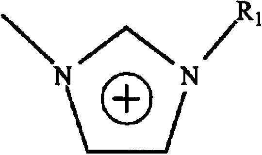 Extraction agent, extraction and desulphurization method of oil products by using extraction agent, and application of ionic liquid